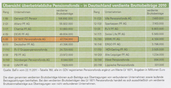 Pensionsfonds LV1871 