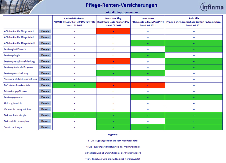 Pflegerente