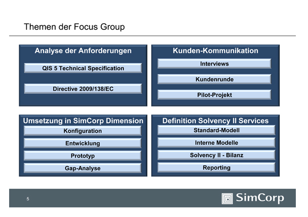 Simcorp: Themen der Focus Group