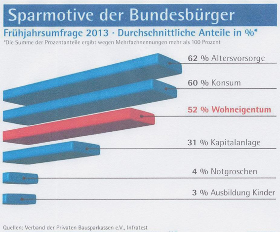Sparmotive 2013 