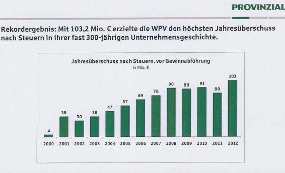 Überschuss_PROVINZIAL 