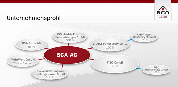 Unternehmensprofil BCA