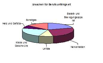 Grafik BU-Ursachen 