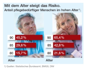Statistik Statistik