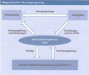 bAV-Produktfamilie mit hohen Garantieleistungen - bocquell-news.de