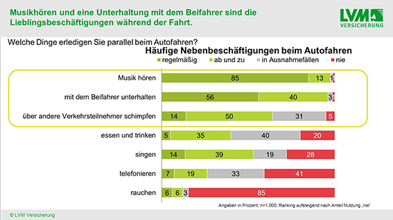 Mehr Sicherheit im Auto kommt bei Fahrern gut an - bocquell-news.de
