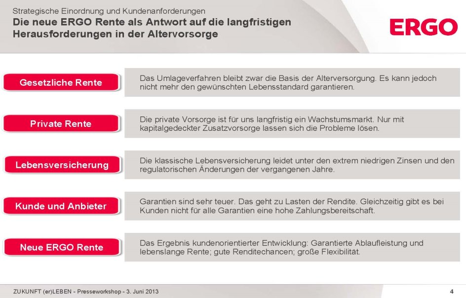 Mit Ergo Rente Garantie einmalig Maßstäbe setzen - bocquell-news.de
